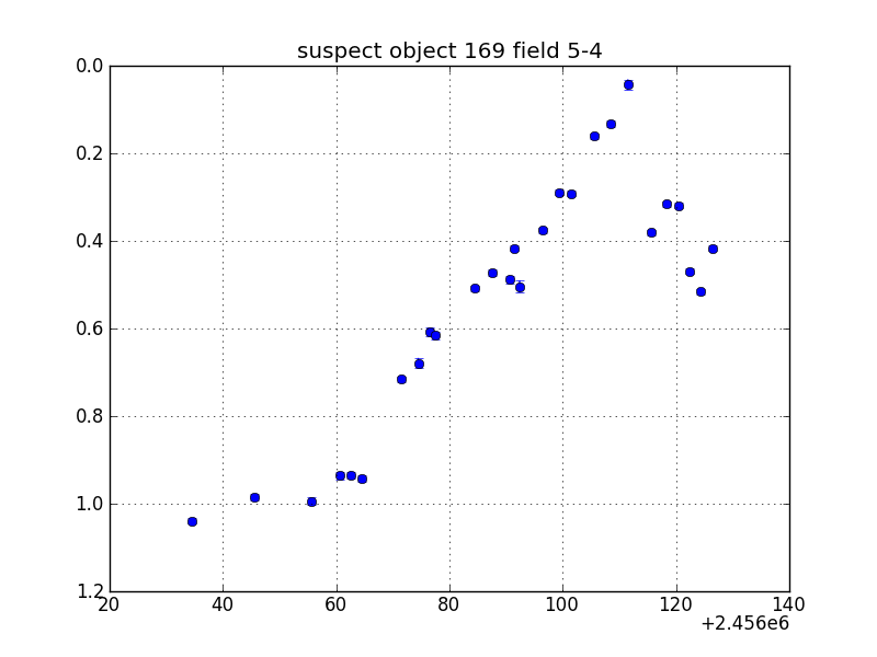 no plot available, curve is too noisy